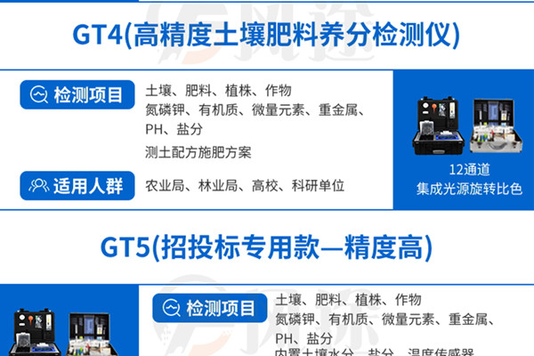 新型高智能土壤養(yǎng)分檢測儀 新型高智能土壤養(yǎng)分檢測儀